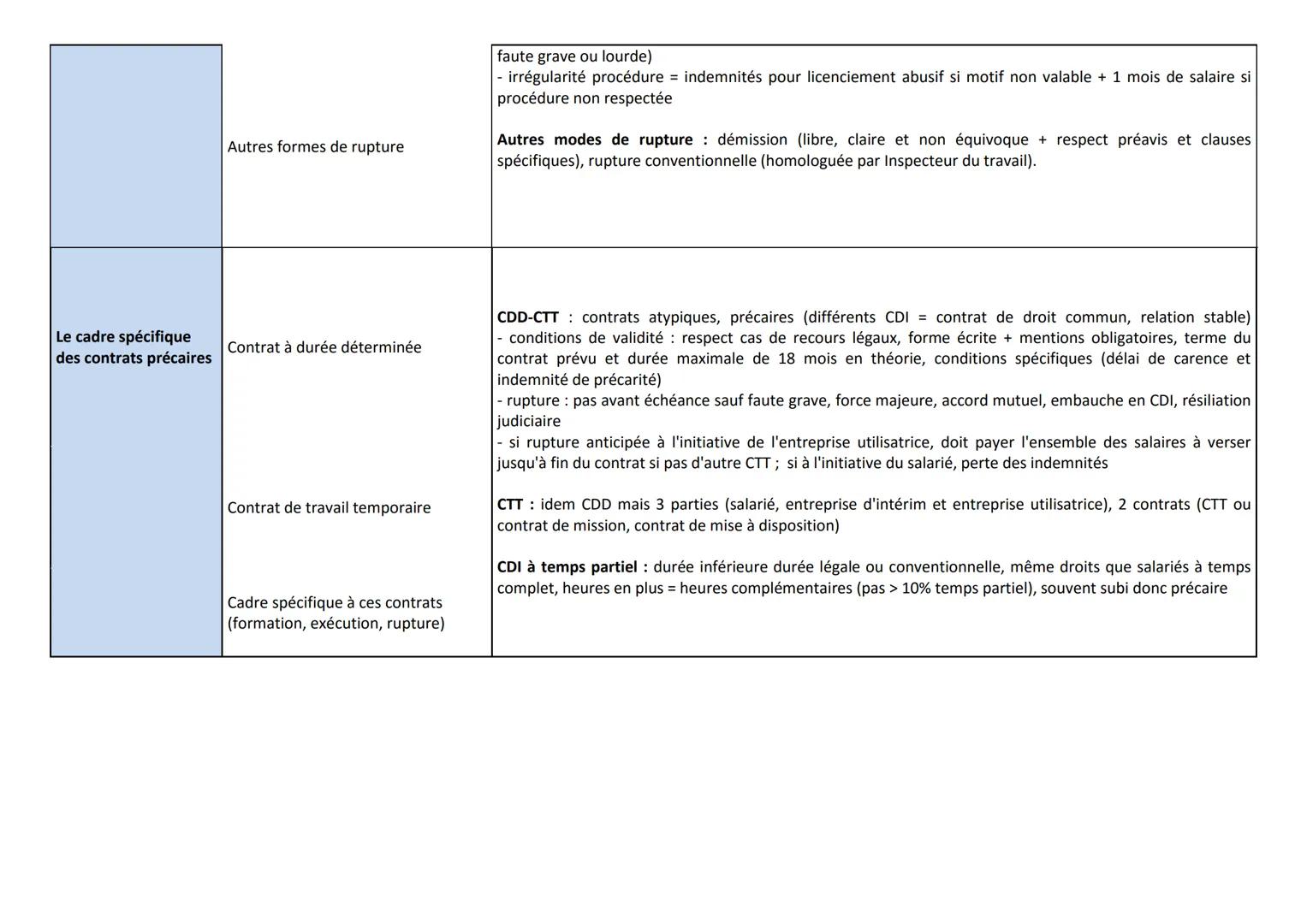 Thème &
chapitres
Notions clés
OBJECTIF BAC !
NOTIONS CLES DU PROGRAMME DE DROIT - Terminale STMG
Essentiel à connaître
La responsabilité
ci