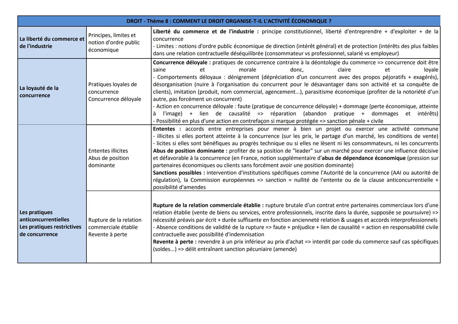 Thème &
chapitres
Notions clés
OBJECTIF BAC !
NOTIONS CLES DU PROGRAMME DE DROIT - Terminale STMG
Essentiel à connaître
La responsabilité
ci