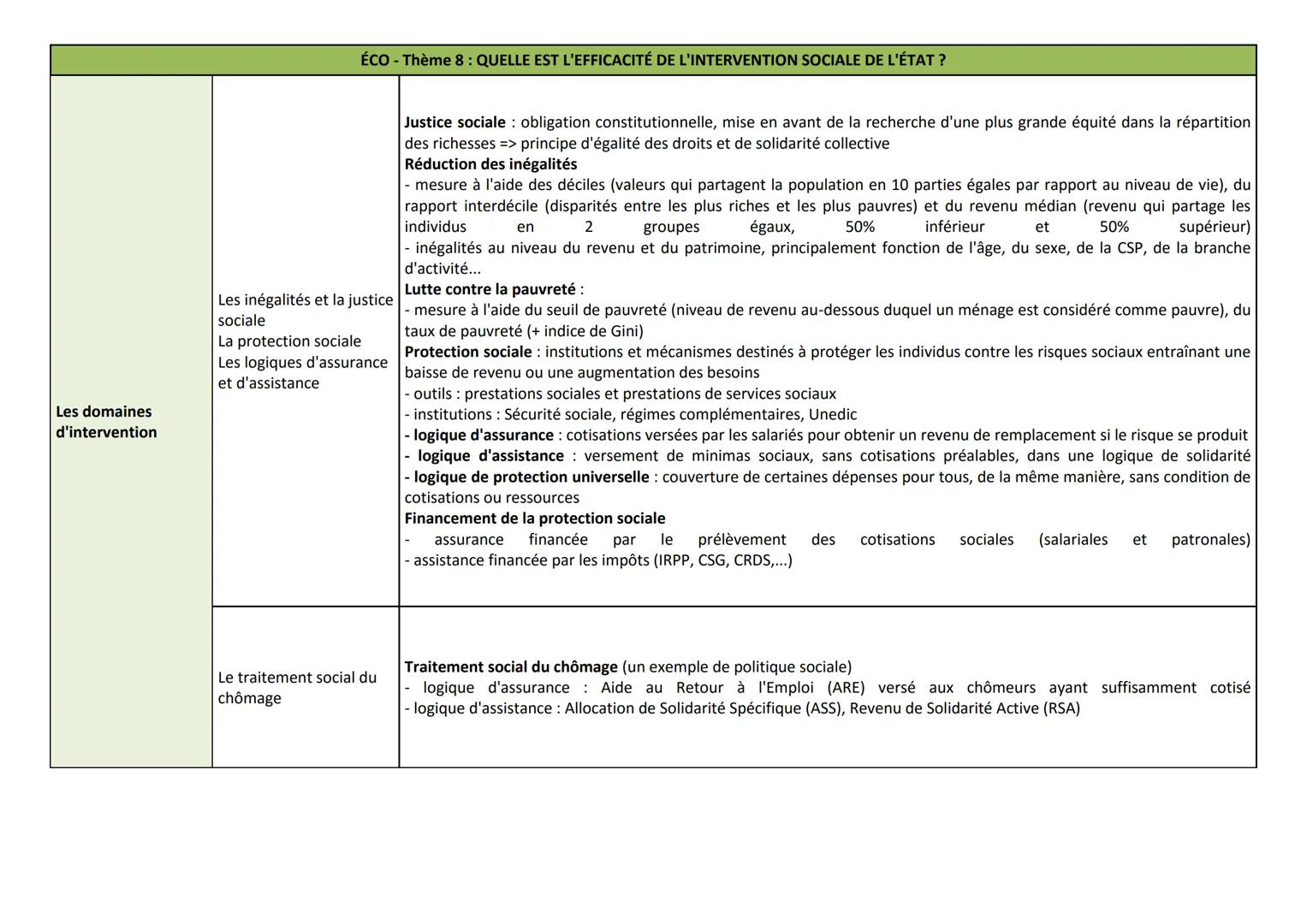 Thème &
chapitres
Notions clés
OBJECTIF BAC !
NOTIONS CLES DU PROGRAMME DE DROIT - Terminale STMG
Essentiel à connaître
La responsabilité
ci