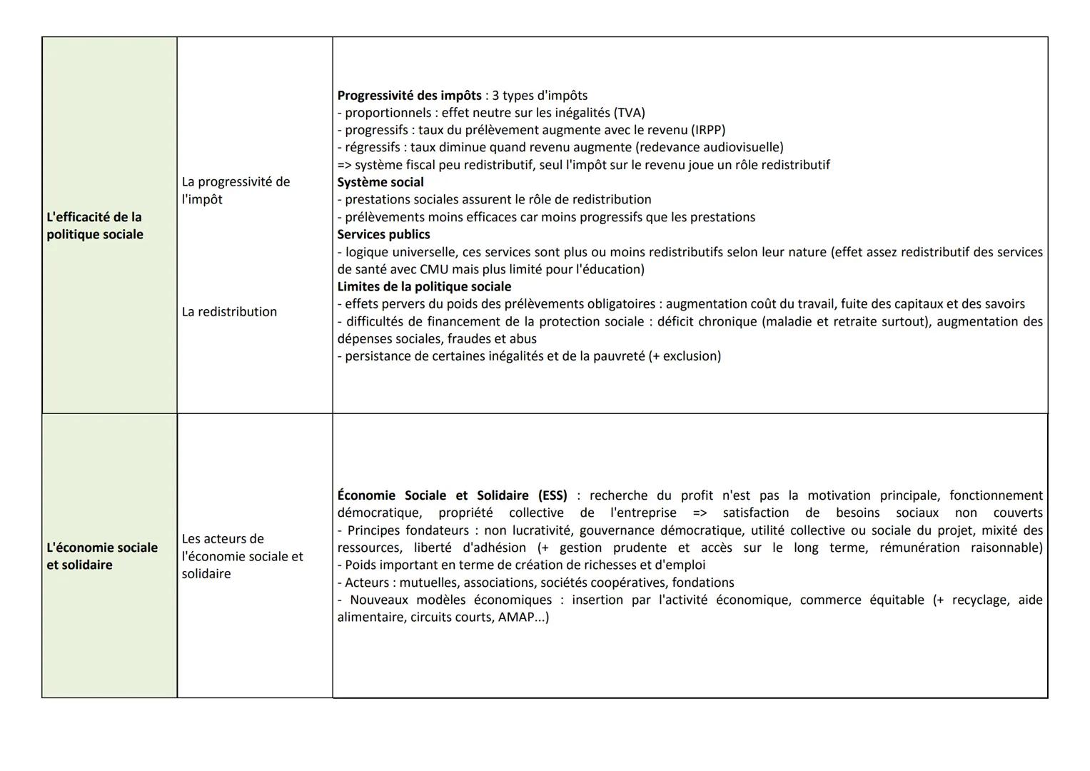 Thème &
chapitres
Notions clés
OBJECTIF BAC !
NOTIONS CLES DU PROGRAMME DE DROIT - Terminale STMG
Essentiel à connaître
La responsabilité
ci
