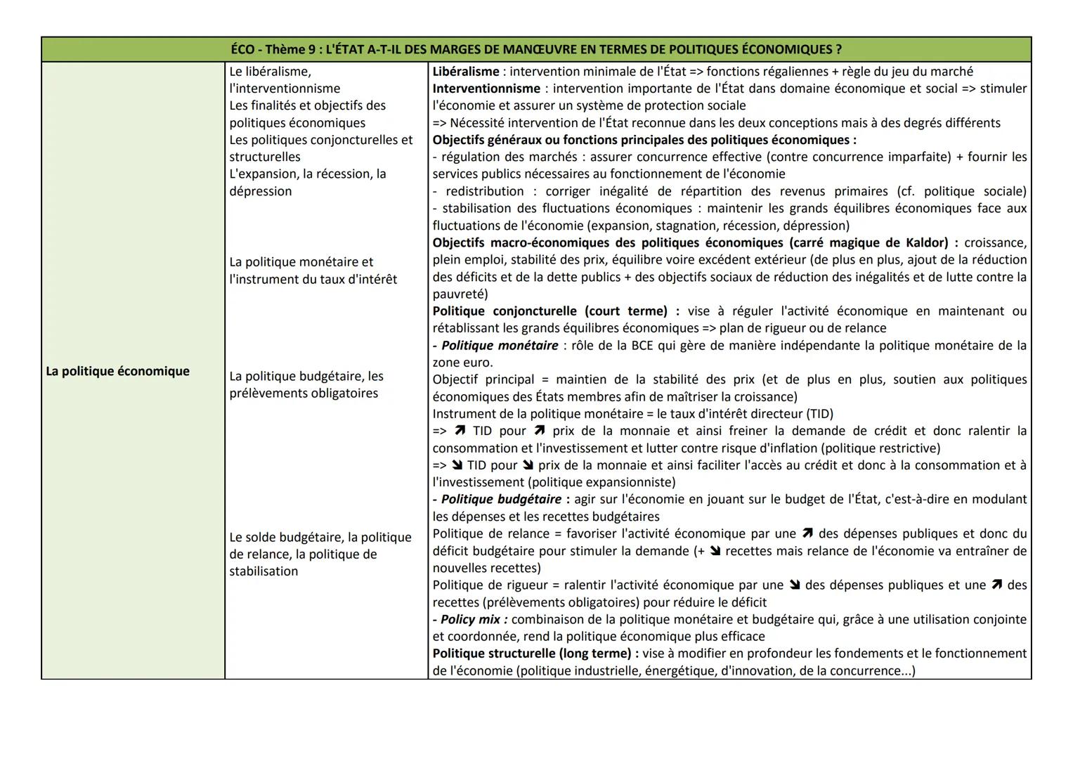Thème &
chapitres
Notions clés
OBJECTIF BAC !
NOTIONS CLES DU PROGRAMME DE DROIT - Terminale STMG
Essentiel à connaître
La responsabilité
ci