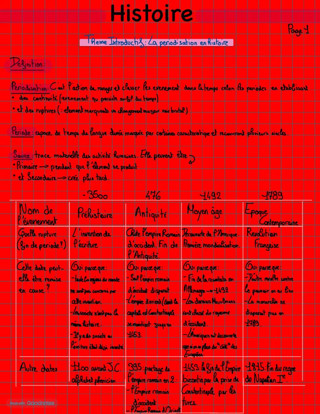 La periondisation