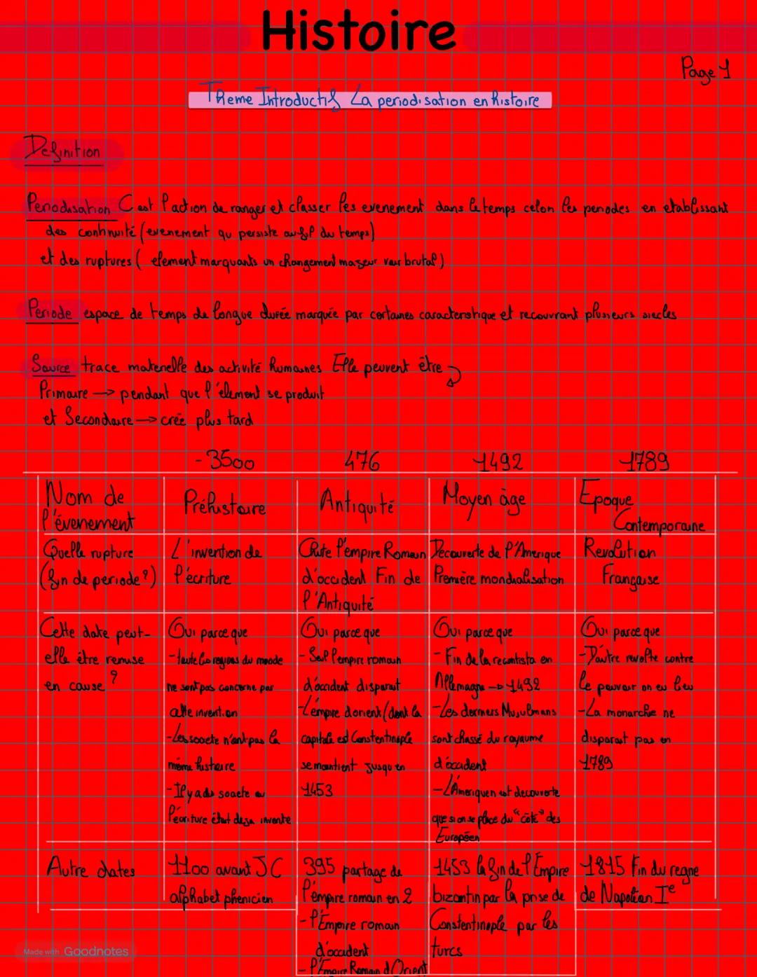 Histoire
Page 1
Theme Introductif La periodisation en histoire
Definition
Penodisation Cest Paction de ranger et classer les evenement dans