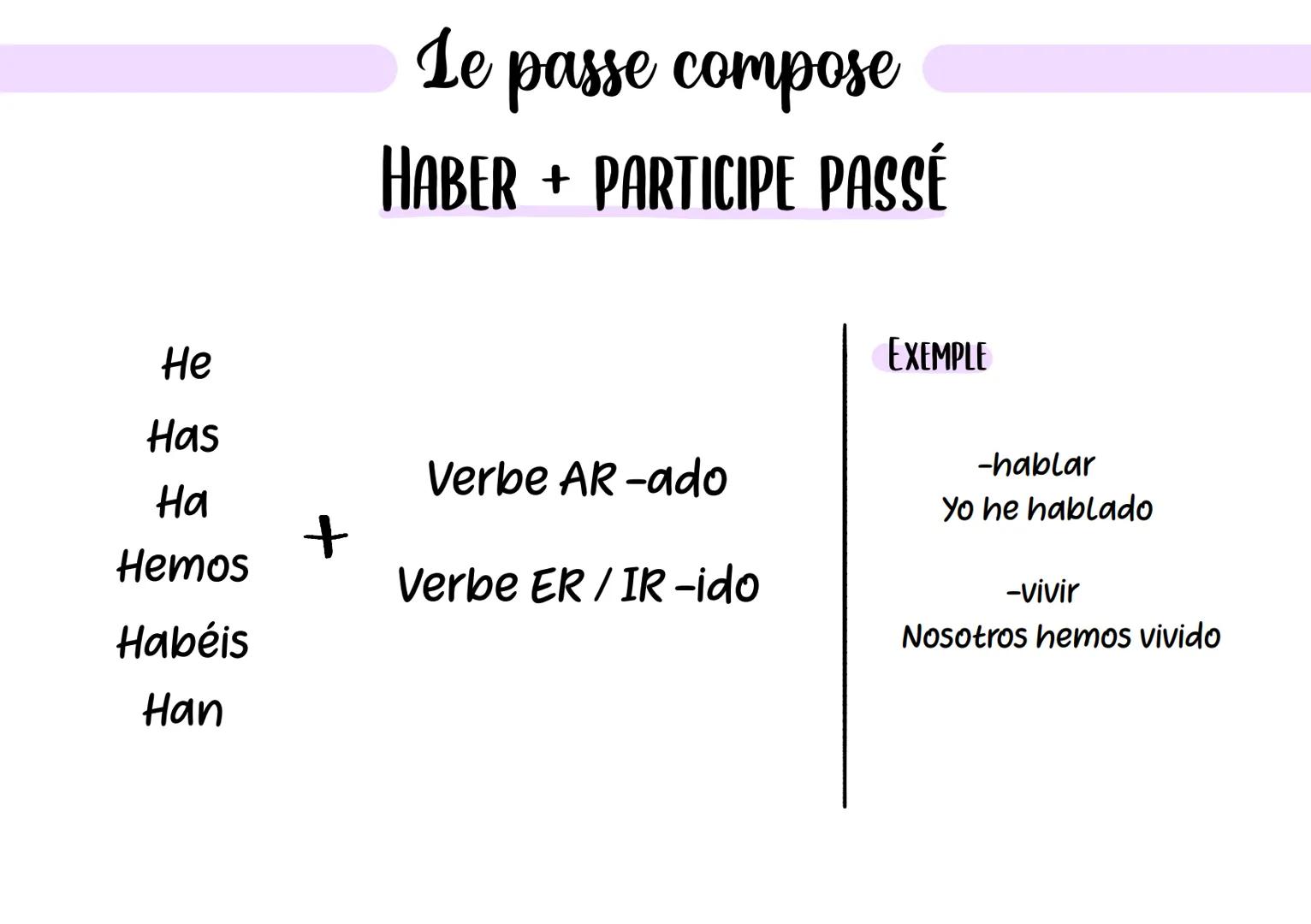 He
Has
Le passe compose
HABER + PARTICIPE PASSÉ
EXEMPLE
Verbe ER/IR-ido
Verbe AR-ado
На
+
Hemos
Habéis
Han
-hablar
Yo he hablado
-vivir
Noso