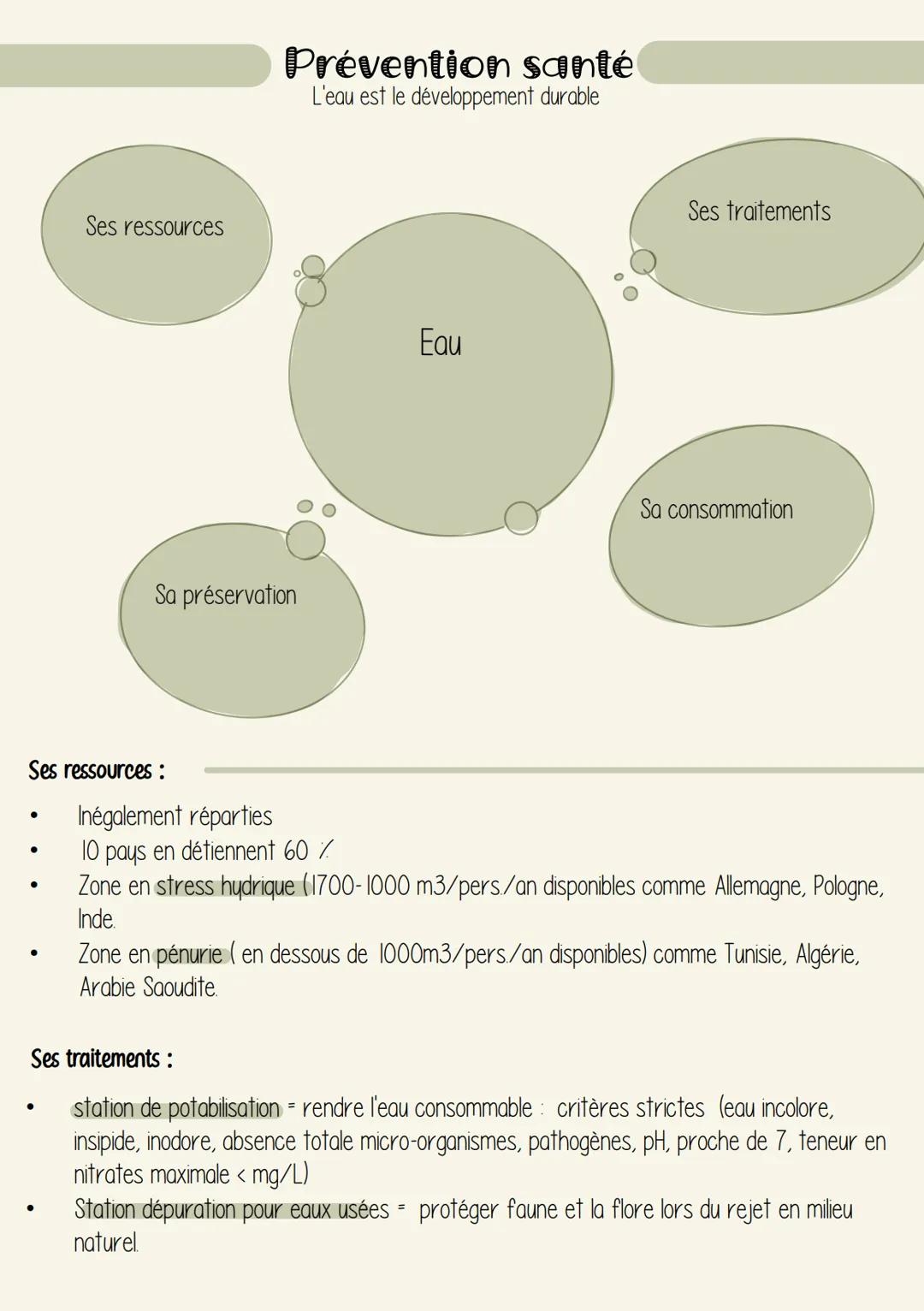 # Prévention santé
L'eau est le développement durable
Ses ressources
Sa préservation
Eau
Ses traitements
Sa consommation
Ses ressource
