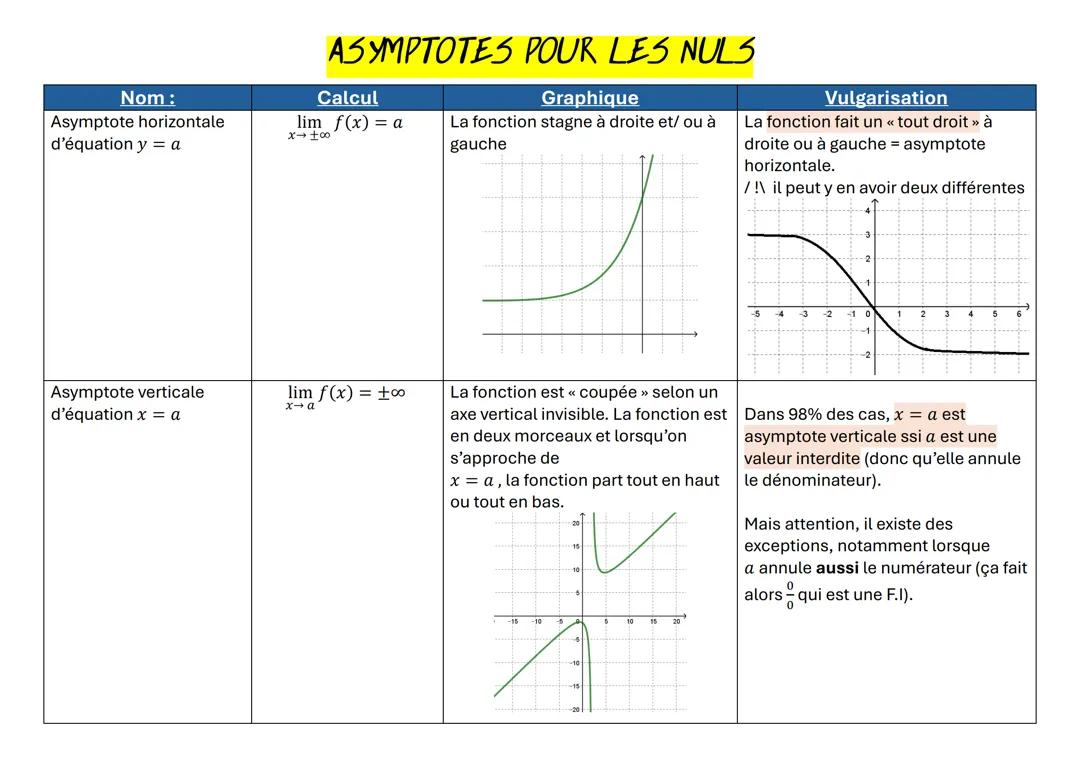 asymptote chapitre terminale limite