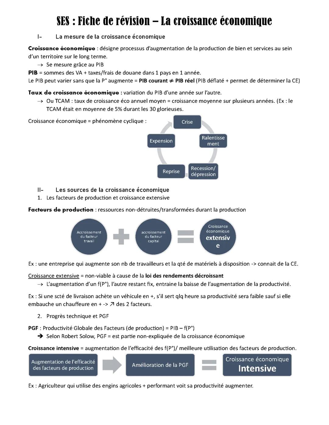 SES - Croissance Économique