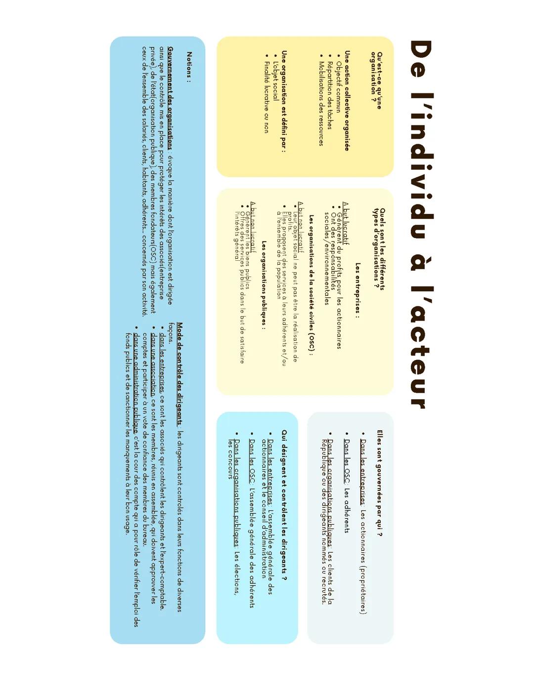 QDG1 - Comment définir les différents types d'organisations?