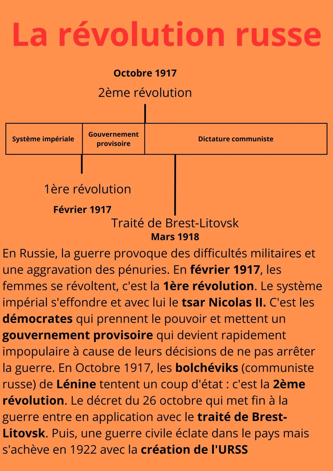 # La révolution russe
Octobre 1917
2ème révolution
Système impériale
Gouvernement
provisoire
Dictature communiste
1ère révolution
Févri