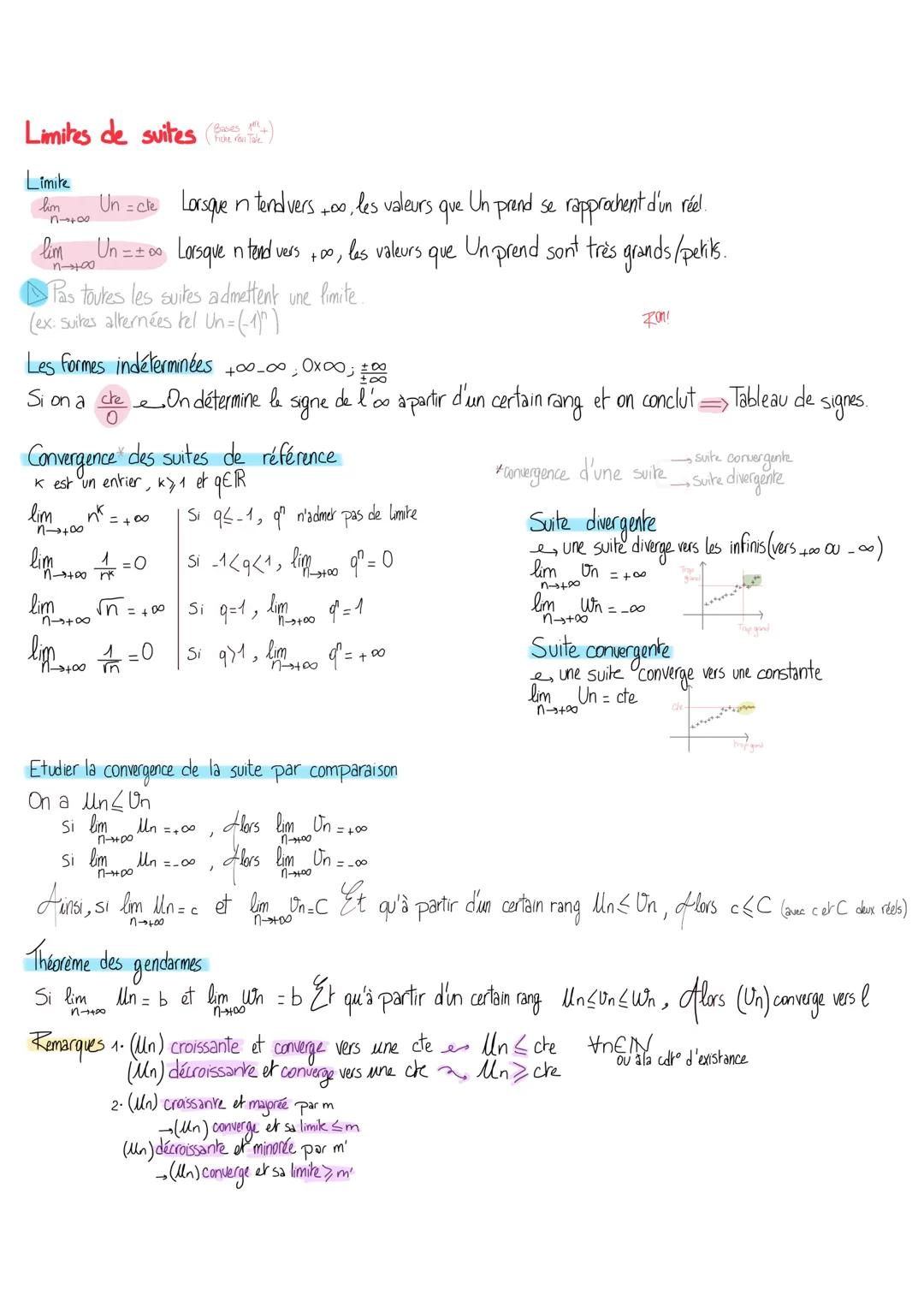 # Limites de suites()
Limite
$lom_{n \rightarrow +\infty} Un = cte$ Lorsquen tendvers +00, les valeurs que Un prend se rapprochent d'un ré
