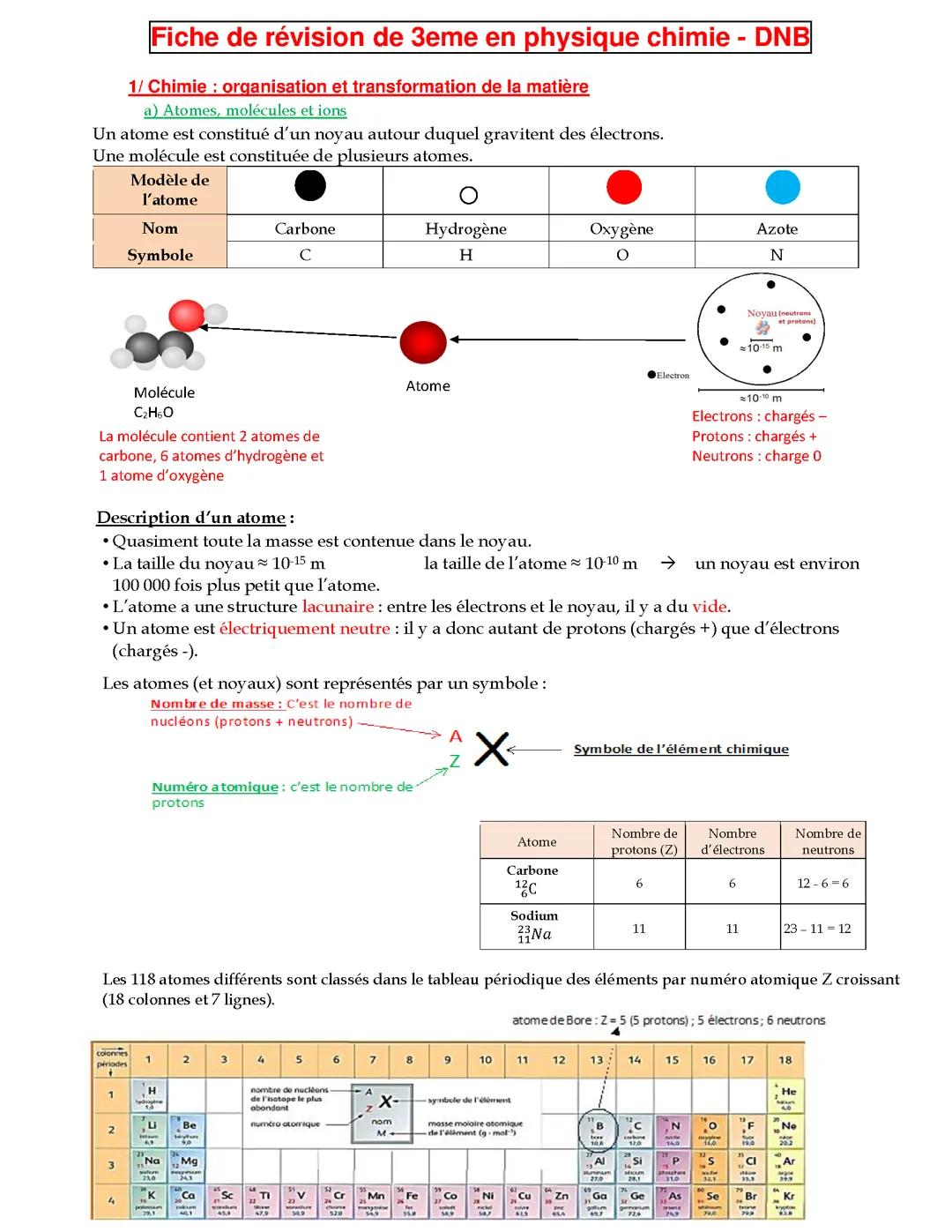 Fiche de révision  P-H DNB