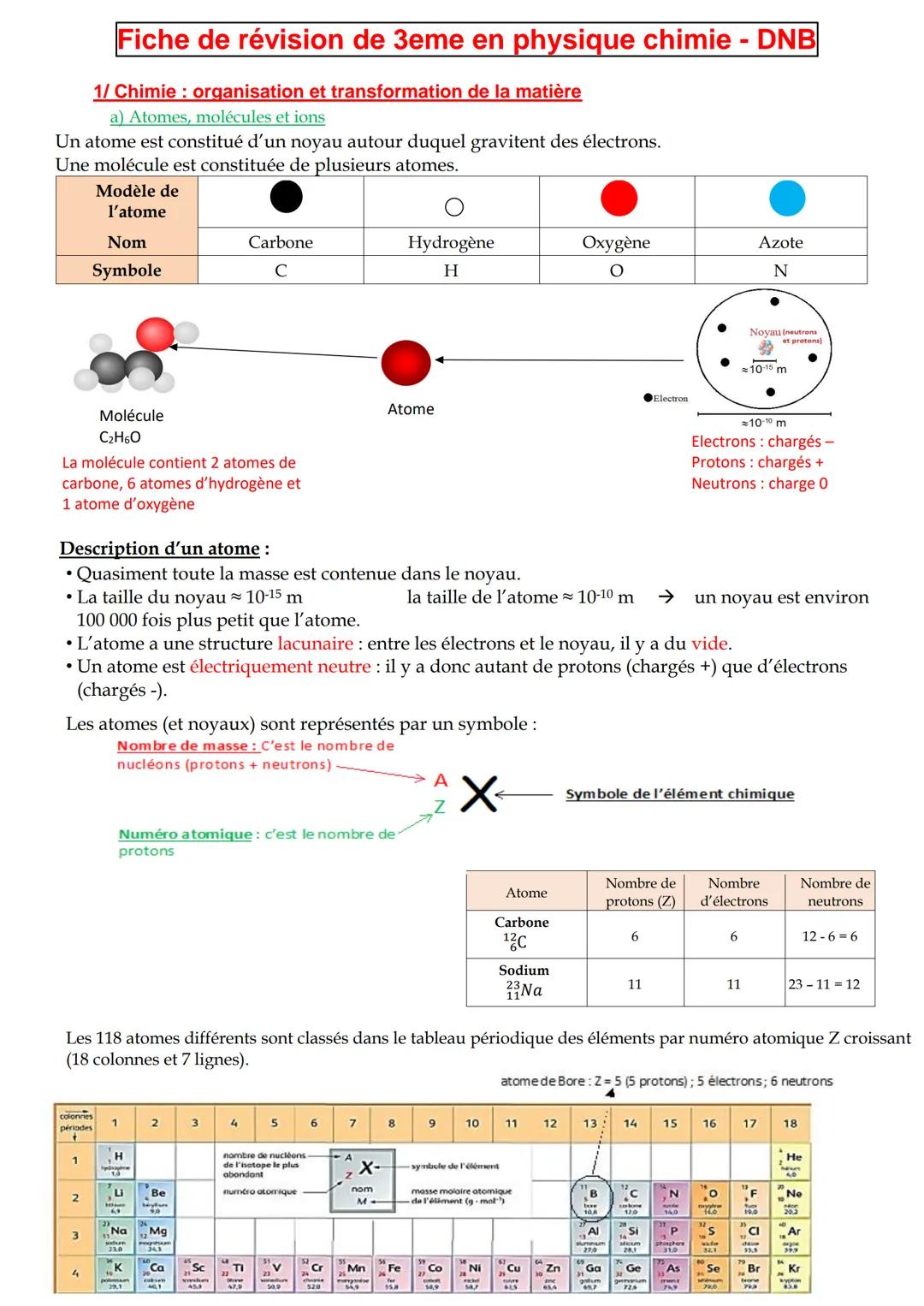 Fiche de révision de 3eme en physique chimie - DNB
1/ Chimie : organisation et transformation de la matière
a) Atomes, molécules et ions
Un