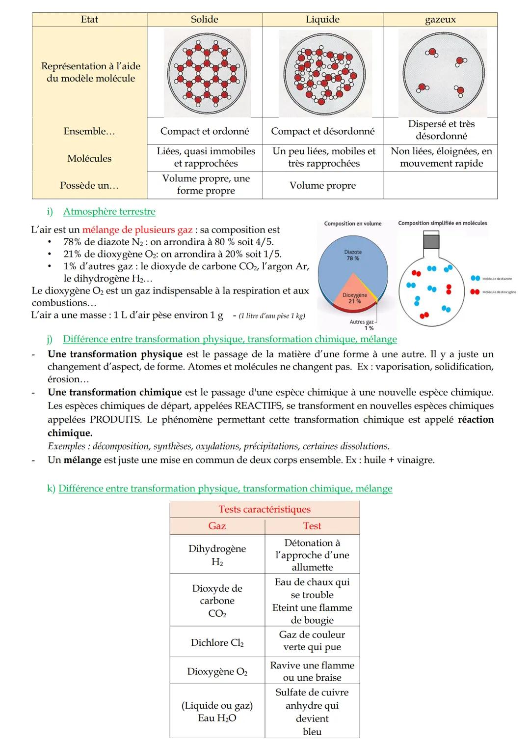 Fiche de révision de 3eme en physique chimie - DNB
1/ Chimie : organisation et transformation de la matière
a) Atomes, molécules et ions
Un