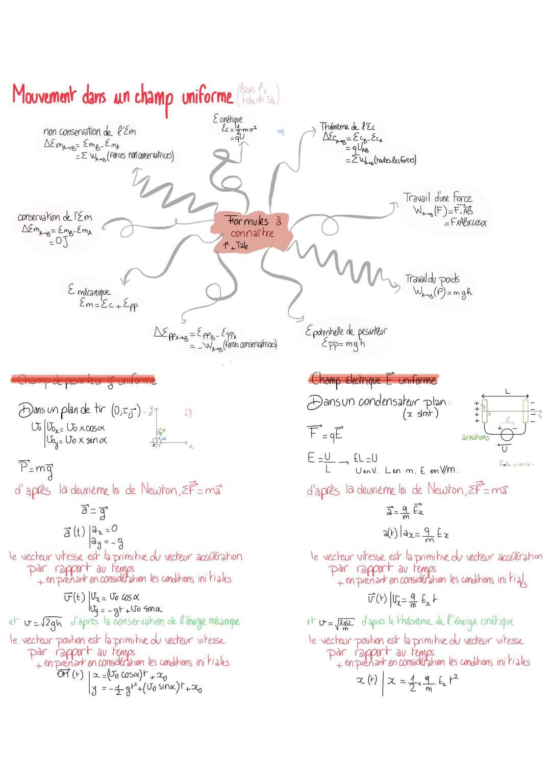 # Mouvement dans un champ uniforme(Bases M.
non conservation de l'Em
ΔΕΜΑ ΕΜΒ-ΕΜΑ
= We (forces non conservatrices)
E cinétique
Ec=$\\fr
