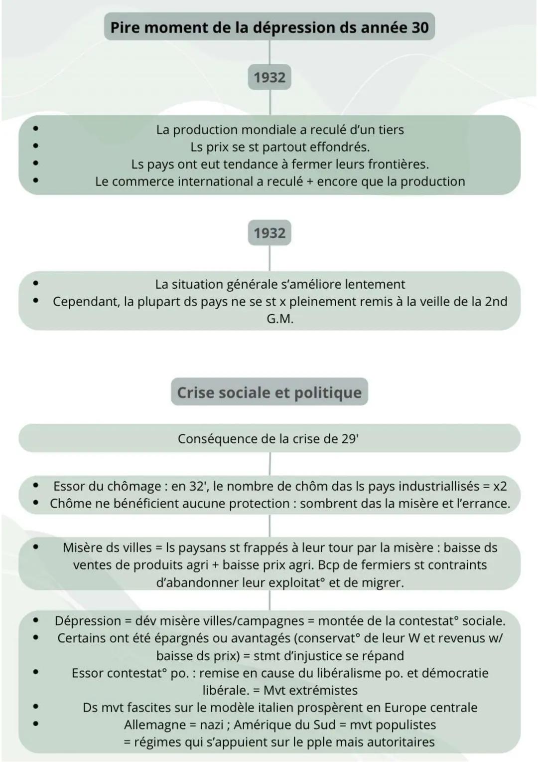 La crise de 1929
Confiance ds ricains das leur éco
Acheter ds act° à crédit + Is revendre à €
plus élevé
Augmentat° valeur du cours ds act°,