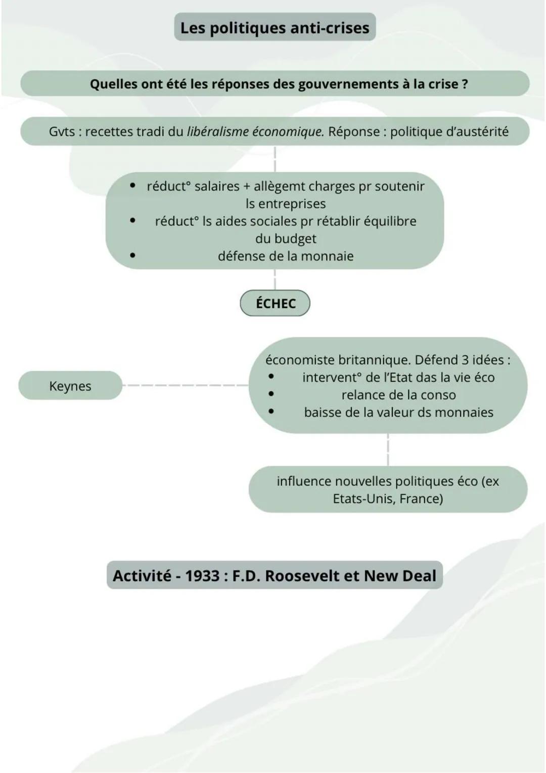 La crise de 1929
Confiance ds ricains das leur éco
Acheter ds act° à crédit + Is revendre à €
plus élevé
Augmentat° valeur du cours ds act°,