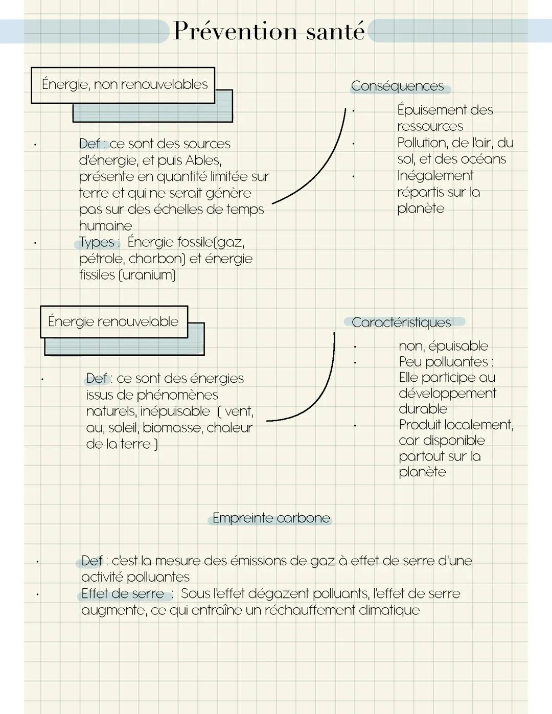 Prévention santé : Les ressources en énergie et le développement durable