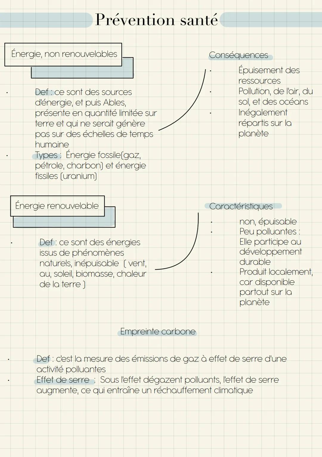 Prévention santé
Énergie, non renouvelables
Def ce sont des sources
d'énergie, et puis Ables,
présente en quantité limitée sur
terre et qui