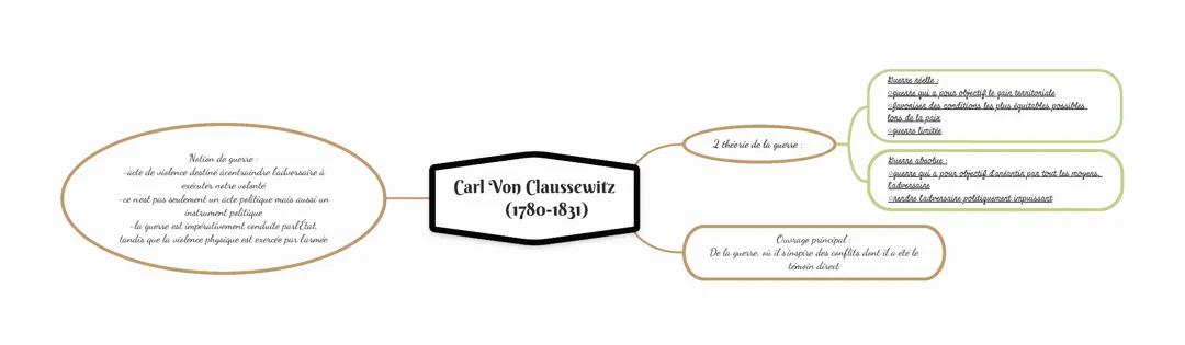 Guerre "limite" & guerre "absolue" en fiche