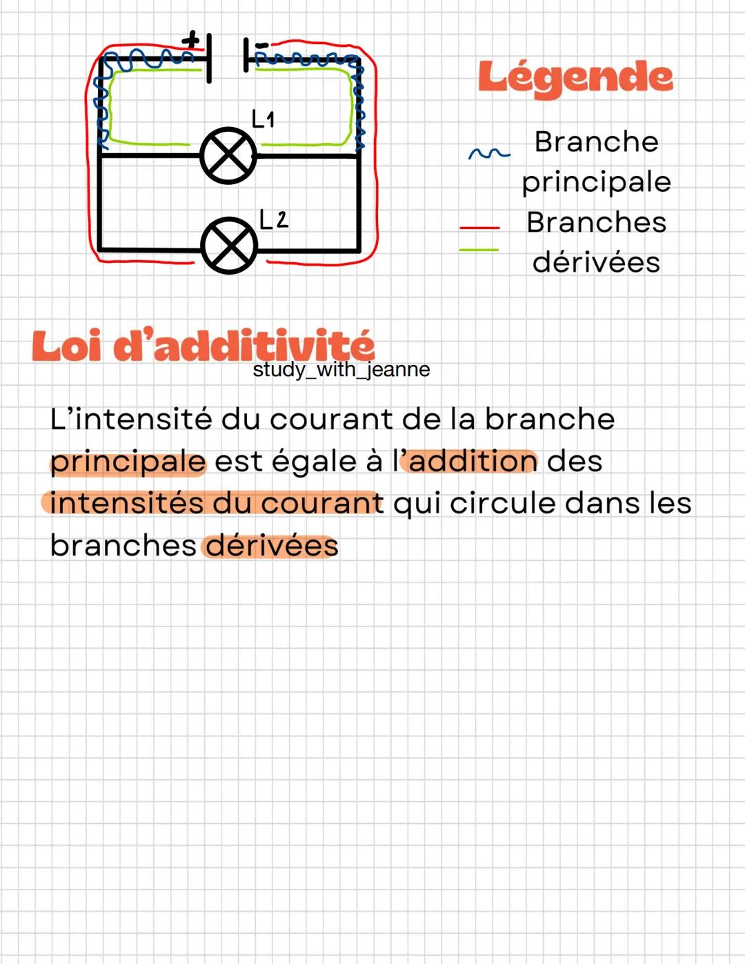Physique
Lois sur l'intensité du
courant électrique
Dipôles associés en série
L1 et L2 sont traversés
par la même intensité
du courant car e