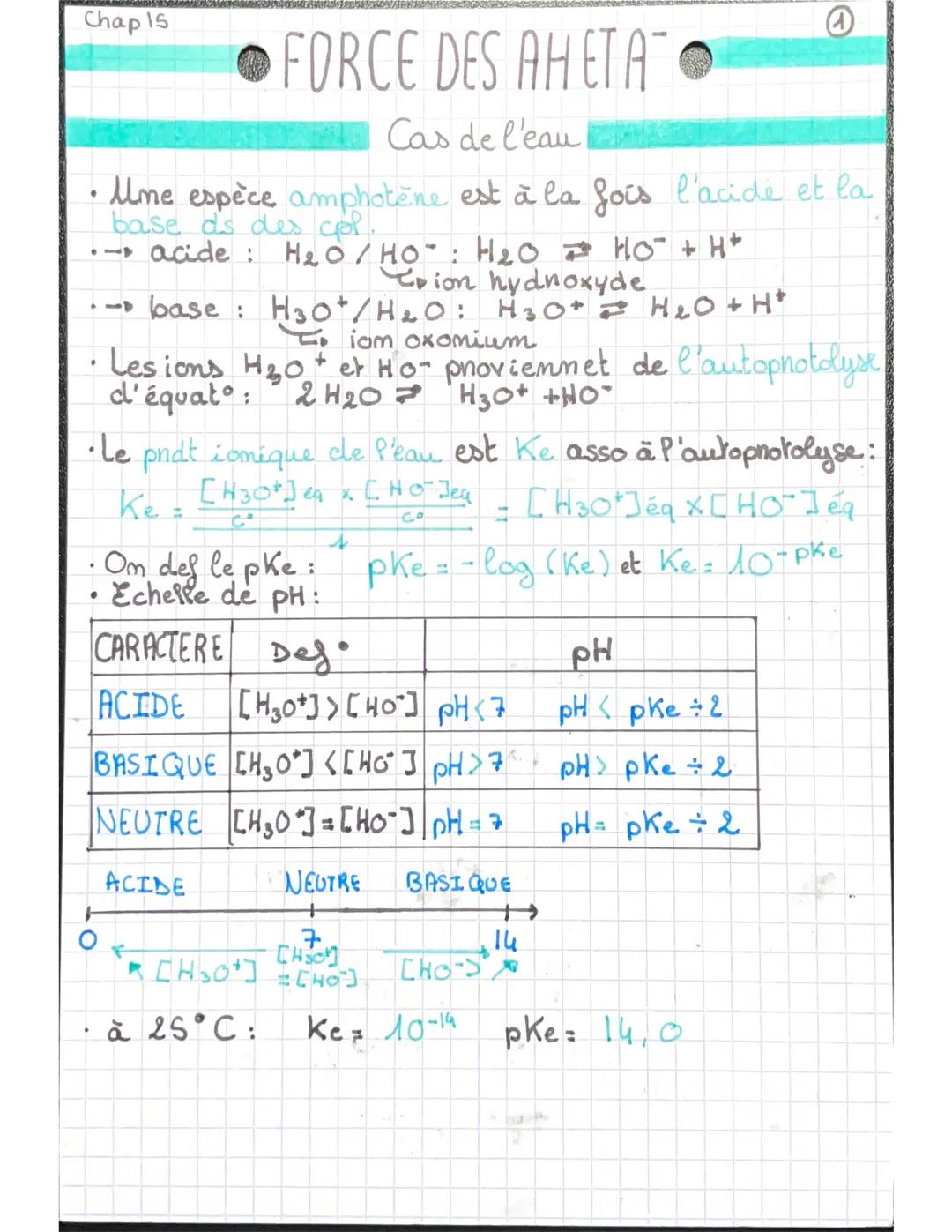 Forces des Acides / Bases