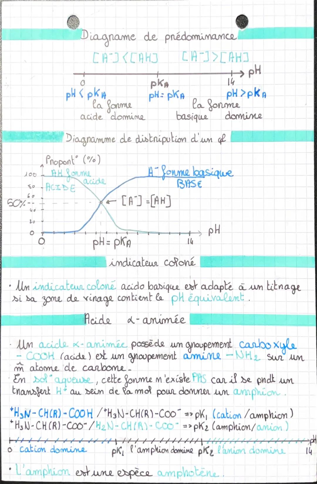 Chap 15
•
•
FORCE DES AHETA¯
Cas de l'eau
Ume espèce amphotène est à la fois l'acidé et la
base ds des cpl.
214
acide: H₂O/HOT: H₂O = HO¯ +