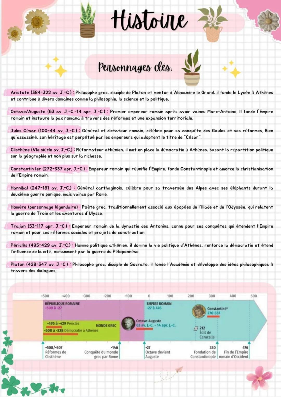 # Histoire
La méditerranée antique
I. Hégémonie athénienne
sur le monde grес
1. Colonisation grecque Dès le Ville siècle av. J.-C.,
créat