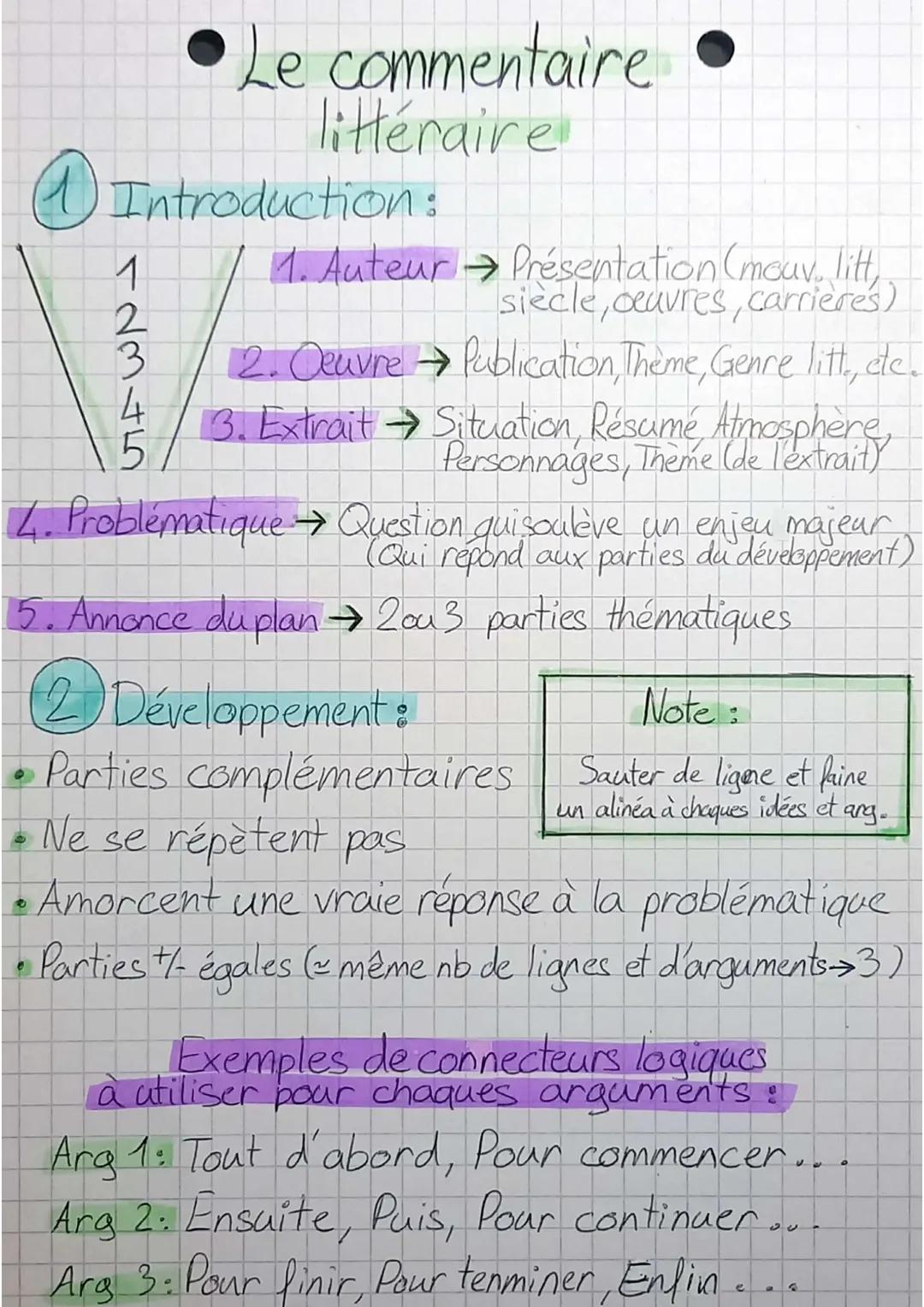 # Le commentaire
littéraire
1 Introduction:
1. Auteur $\rightarrow$ Présentation (mouv, litt,
siècle, oœuvres, carrières)
2. Oeuvre $\righ