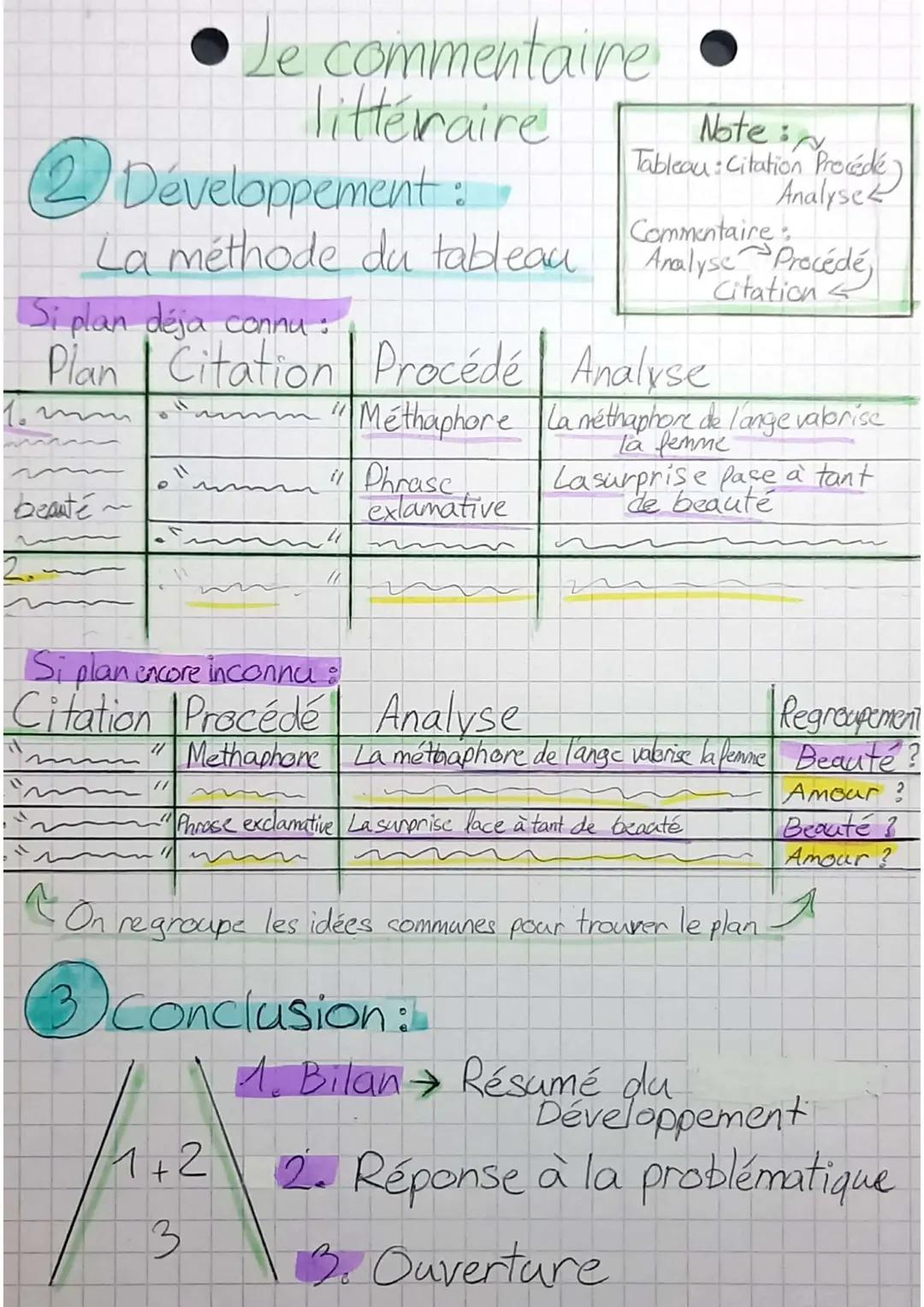 # Le commentaire
littéraire
1 Introduction:
1. Auteur $\rightarrow$ Présentation (mouv, litt,
siècle, oœuvres, carrières)
2. Oeuvre $\righ
