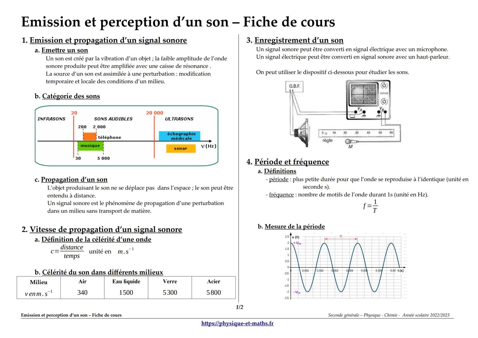 Emission et perception d'un son - Fiche de cours
1. Emission et propagation d'un signal sonore
a. Emettre un son
Un son est créé par la vibr