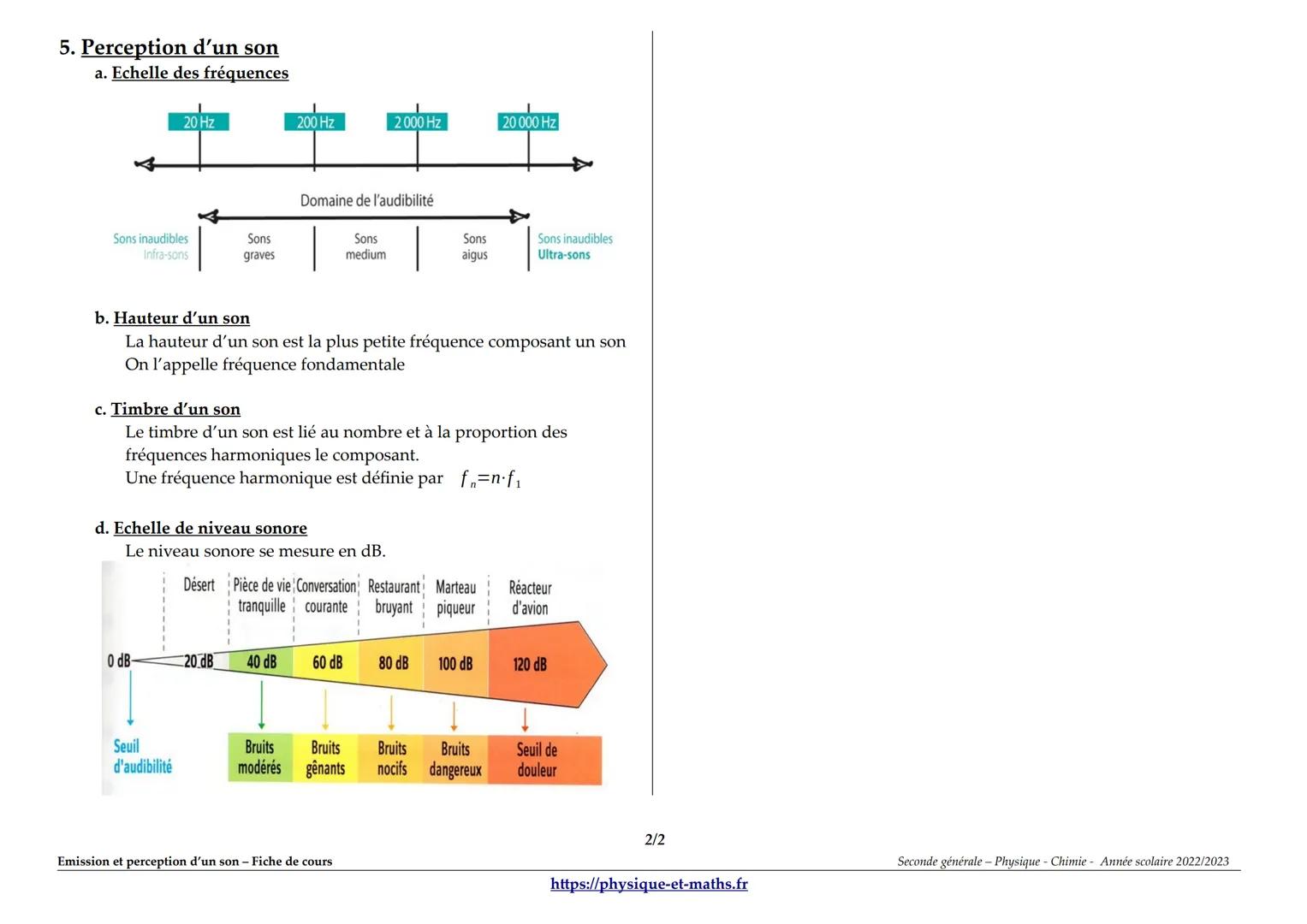 Emission et perception d'un son - Fiche de cours
1. Emission et propagation d'un signal sonore
a. Emettre un son
Un son est créé par la vibr