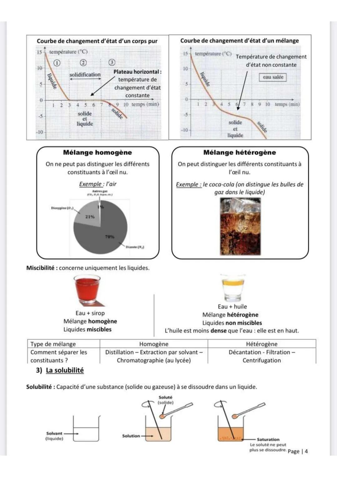 THÈME 1 :
Organisation et transformations de la matière
1) Les états de la matière
Solide
Comportement
des particules
Organisation
Propriété