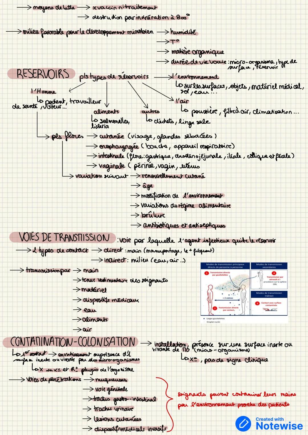 la chaîne épidémiologique
→ enchaînement desprocessus de développement et de transmission d'une maladic infecieuse
> processus dynamique d'i