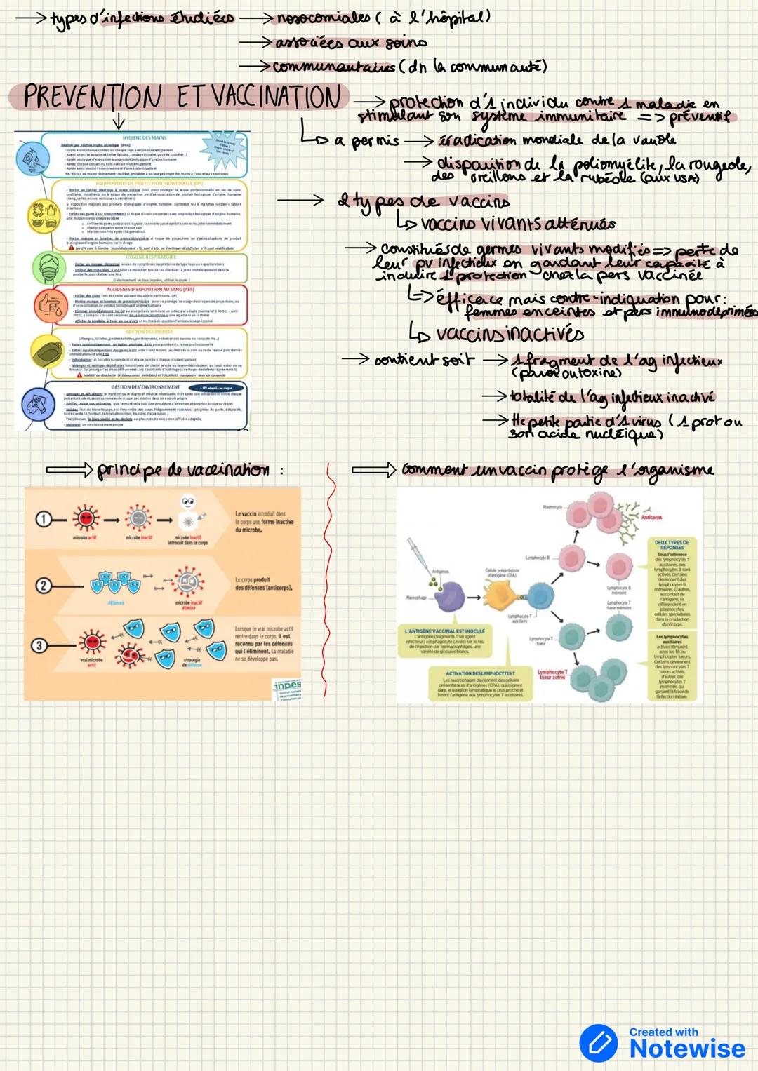 la chaîne épidémiologique
→ enchaînement desprocessus de développement et de transmission d'une maladic infecieuse
> processus dynamique d'i