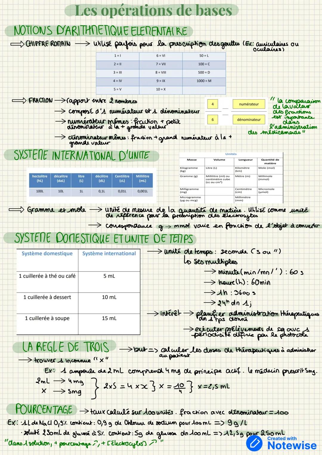 # Les opérations de bases
NOTIONS D'ARITHNETIQUE ELEMΕΝΤΑΙΚΕ
$
\Rightarrow$ CHIFFRE ROMAIN $\Rightarrow$ utilisé parfois pour la prescript