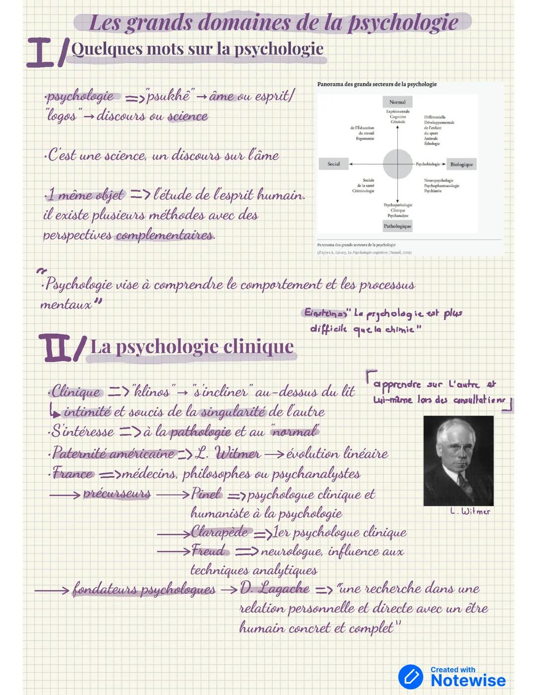 Les grands domaines de la psychologie