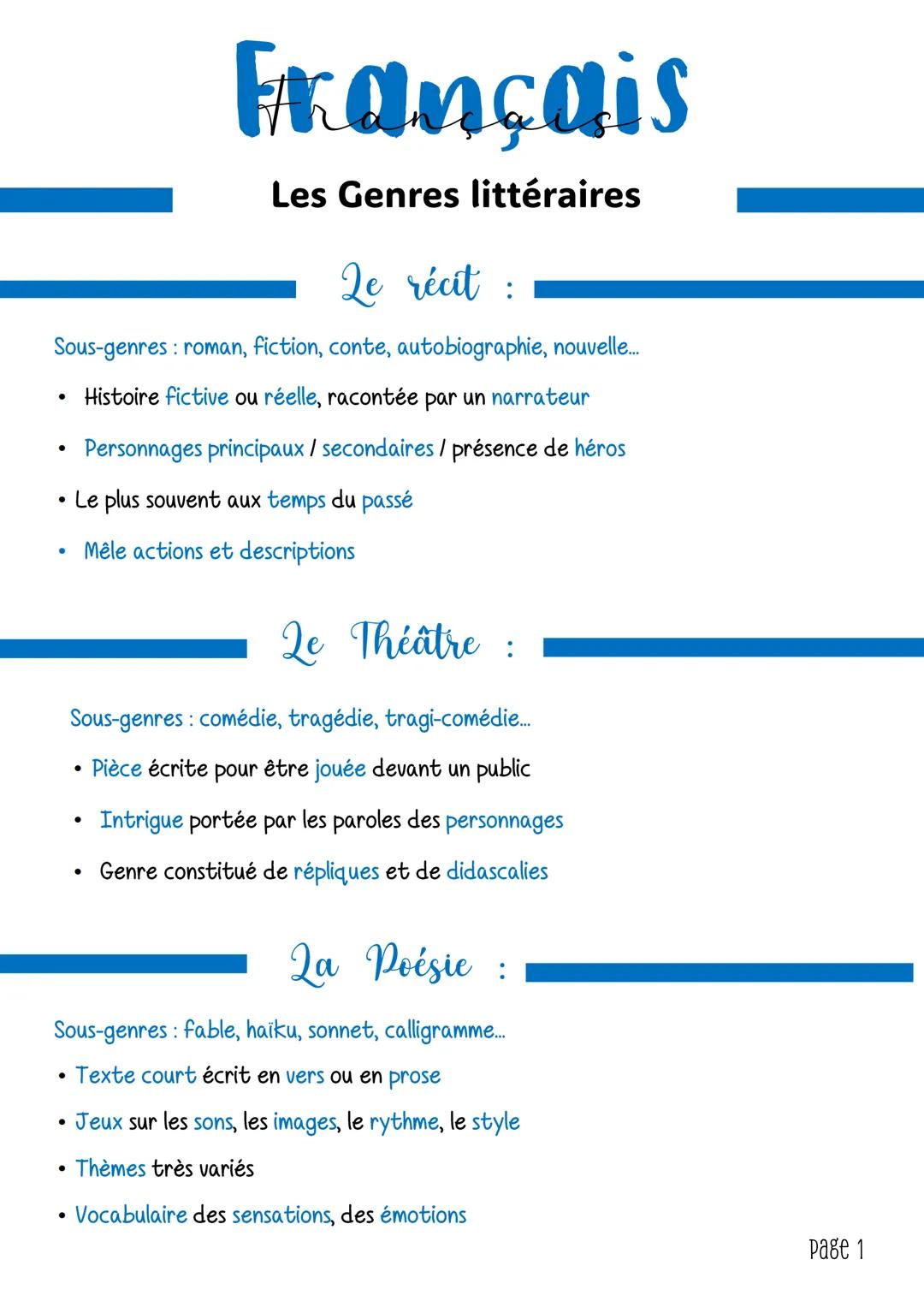 # Français
Les Genres littéraires
Le récit :
Sous-genres: roman, fiction, conte, autobiographie, nouvelle...
* Histoire fictive ou rée