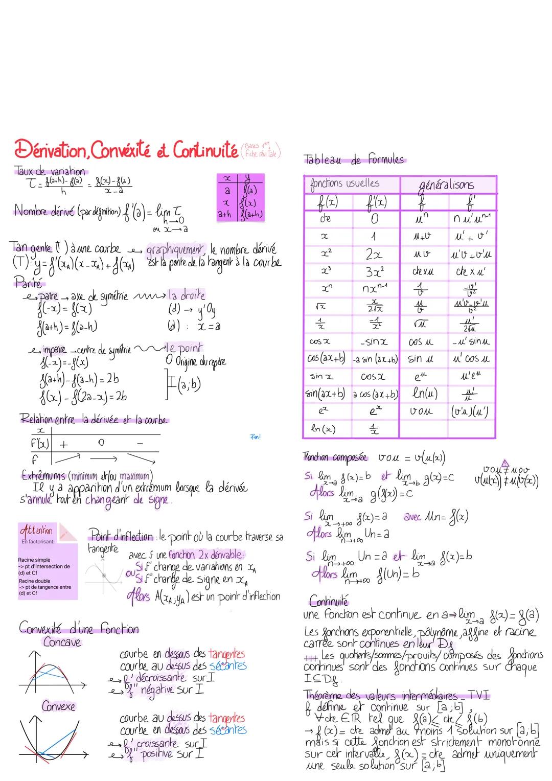 (T): y = f'(x) (x-2)+ f (34)
Dérivation, Convexité et Continuité(e)
Taux de variation
T= (a+h)-f(a) f(x)-8(2)
h
x-a
Nombre dérivé (par défin