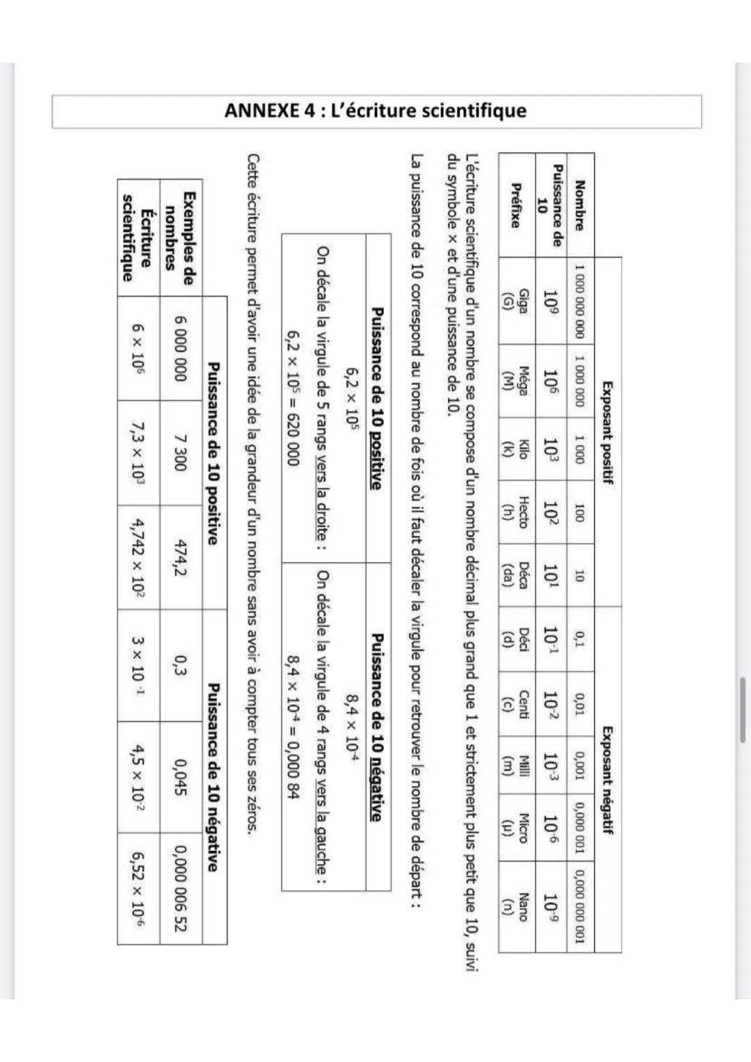 # ANNEXE 4: L'écriture scientifique
Nombre
Puissance de
10
Préfixe
Exposant positif
Exposant négatif
1 000 000 000 1 000 000 1000
100
10
0,