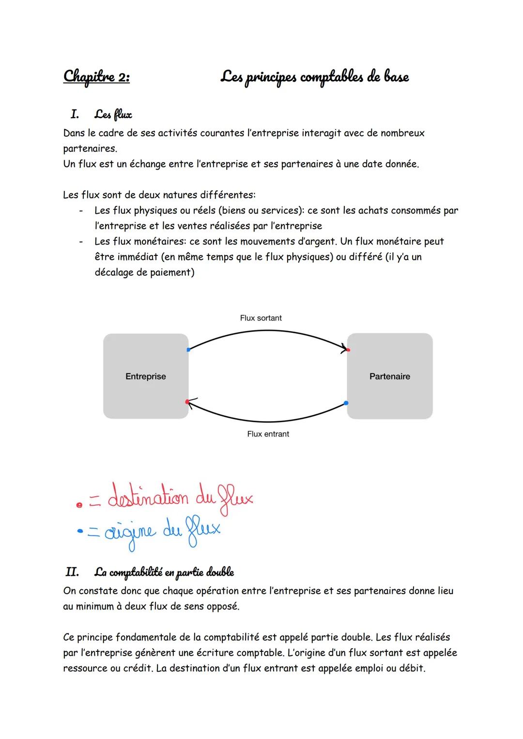 Chapitre 2: Les principes comptables de base