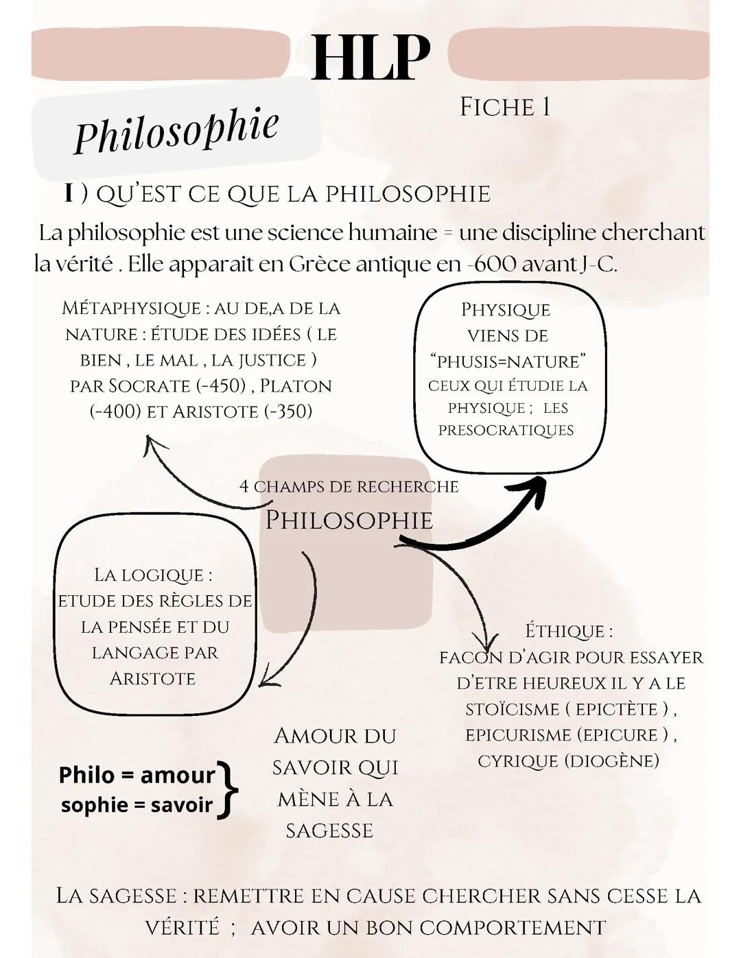Hlp introduction philosophie