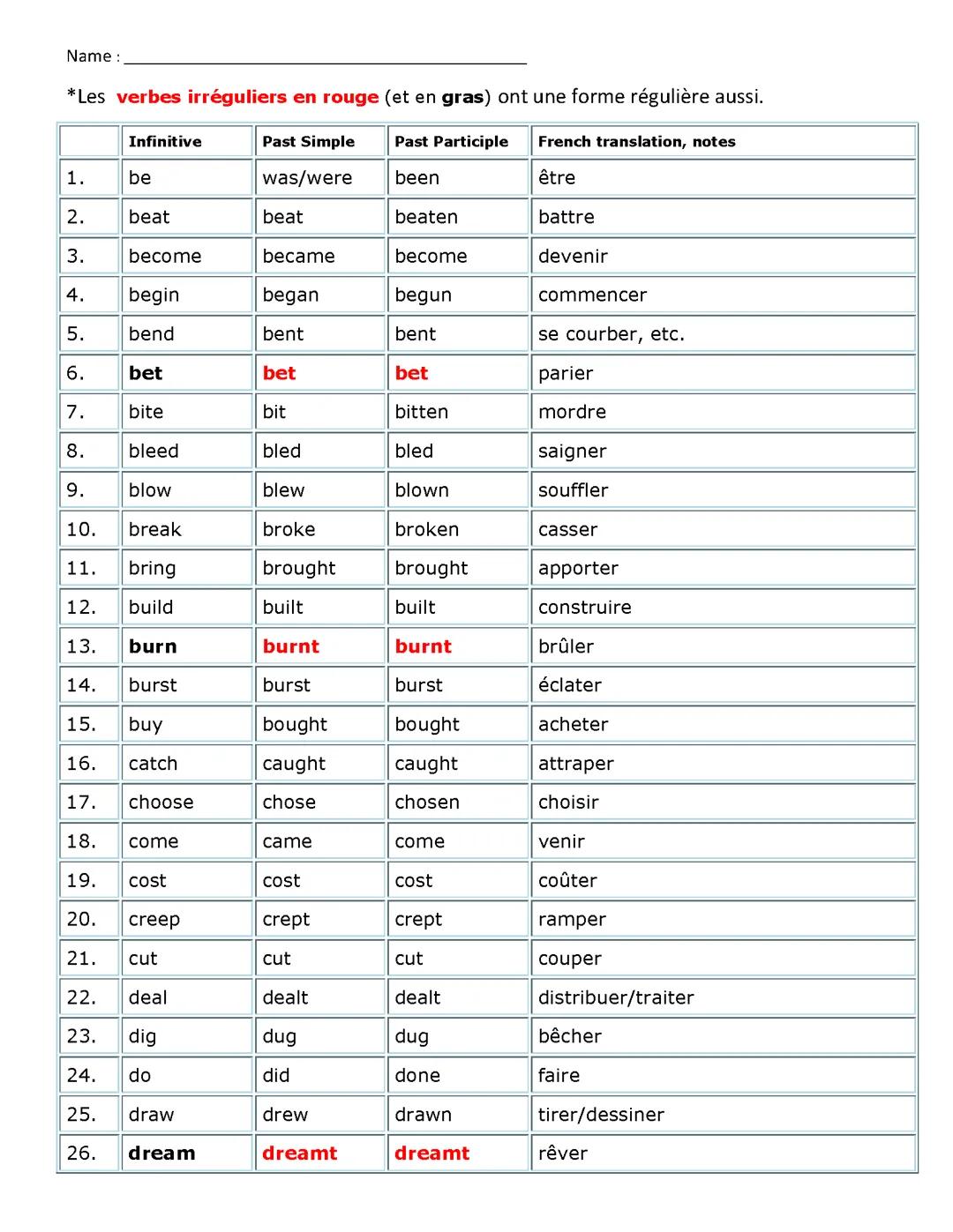 Verbes irréguliers en anglais