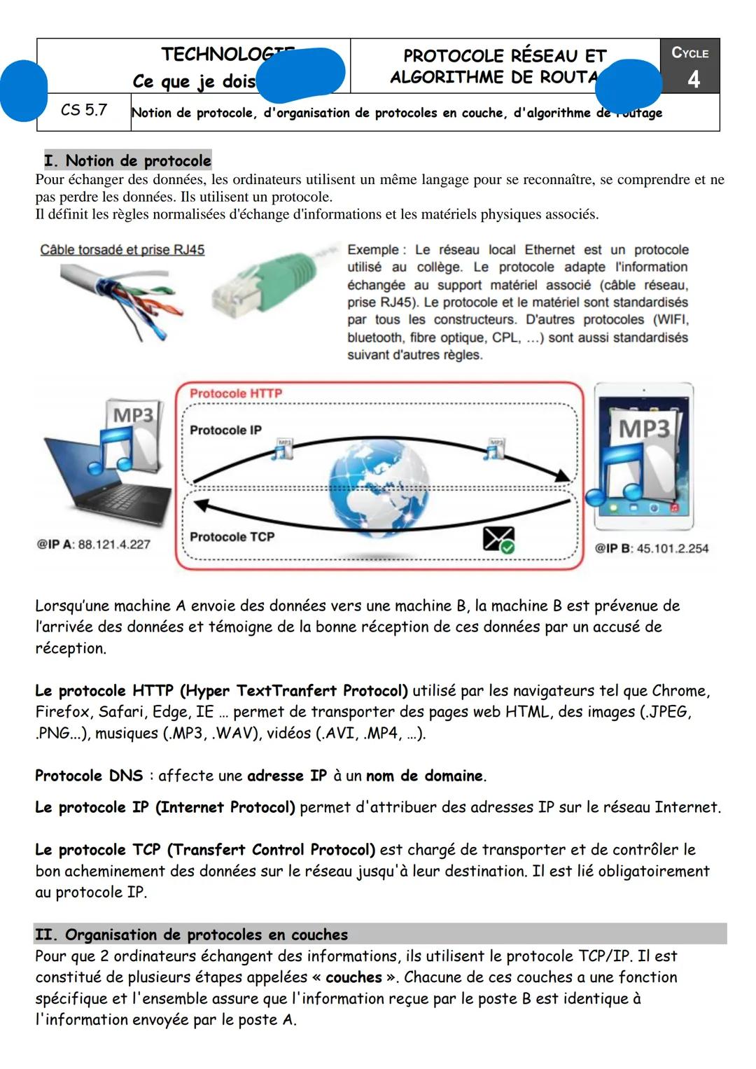 TECHNOLOG
Ce que je dois
CS 5.7
PROTOCOLE RÉSEAU ET
ALGORITHME DE ROUTA
CYCLE
4
Notion de protocole, d'organisation de protocoles en couche,