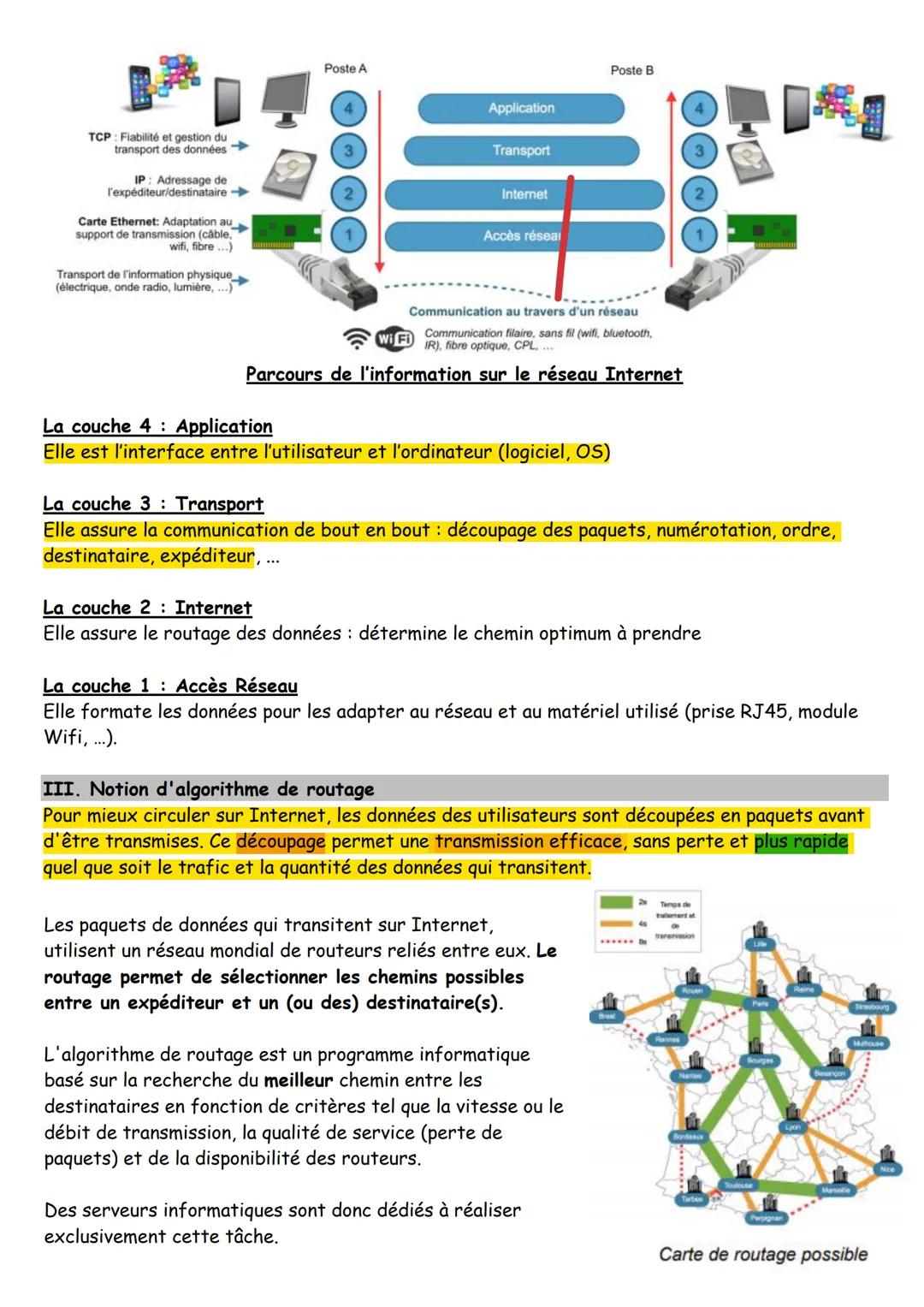 TECHNOLOG
Ce que je dois
CS 5.7
PROTOCOLE RÉSEAU ET
ALGORITHME DE ROUTA
CYCLE
4
Notion de protocole, d'organisation de protocoles en couche,