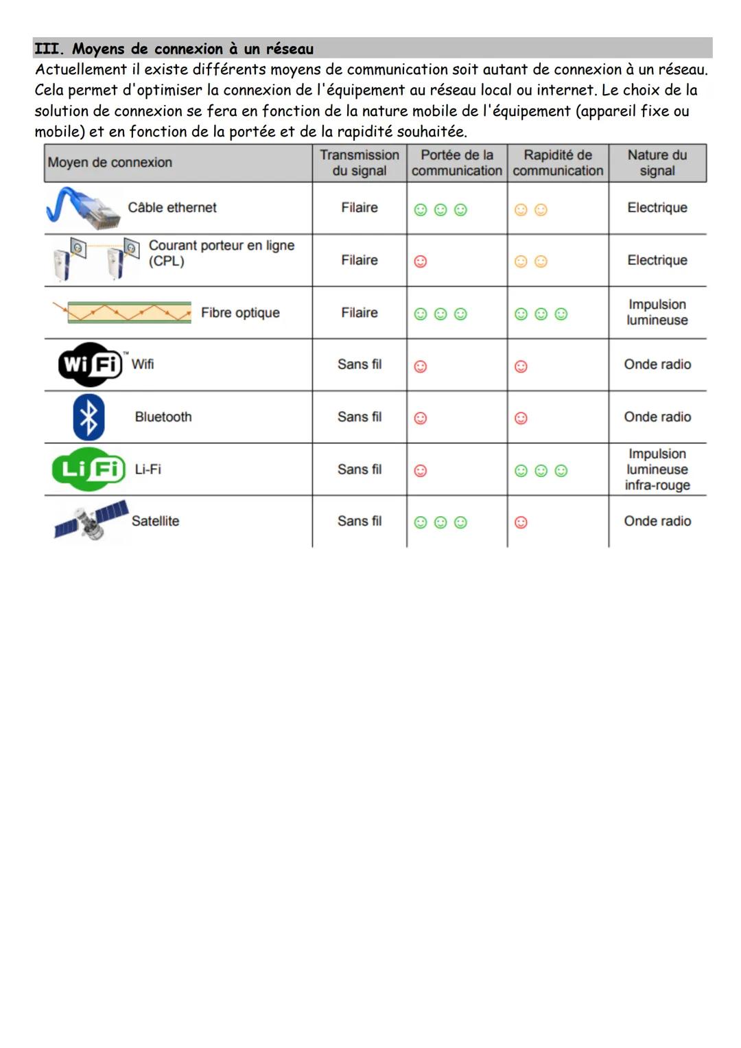 CS 5.6
TECHNOLOGIE
Ce que je dois retenir
ARCHITECTURE D'UN RÉSEAU
CYCLE
4
Composants d'un réseau, architecture d'un réseau local, moyens de