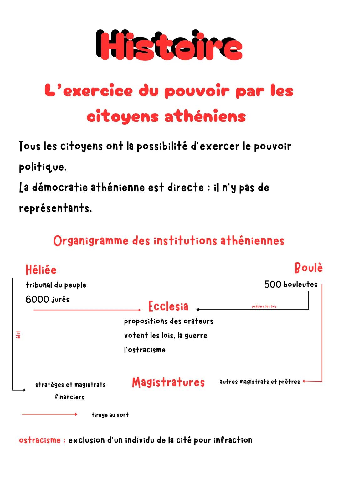 # Histoire
L'exercice du pouvoir par les
citoyens athéniens
Tous les citoyens ont la possibilité d'exercer le pouvoir
politique.
La démoc