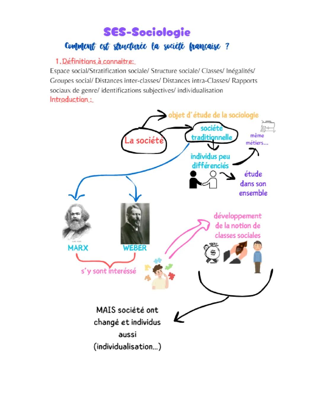 SPÉ SES Terminale : Comment est structurée la société française ?