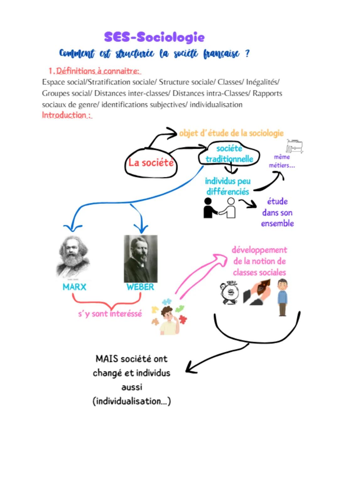 SES-Sociologie
Comment est structurée la société française ?
1.Définitions à connaitre:
Espace social/Stratification sociale/ Structure soci