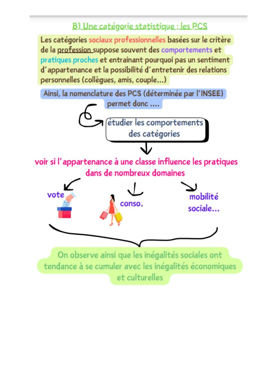 SES-Sociologie
Comment est structurée la société française ?
1.Définitions à connaitre:
Espace social/Stratification sociale/ Structure soci