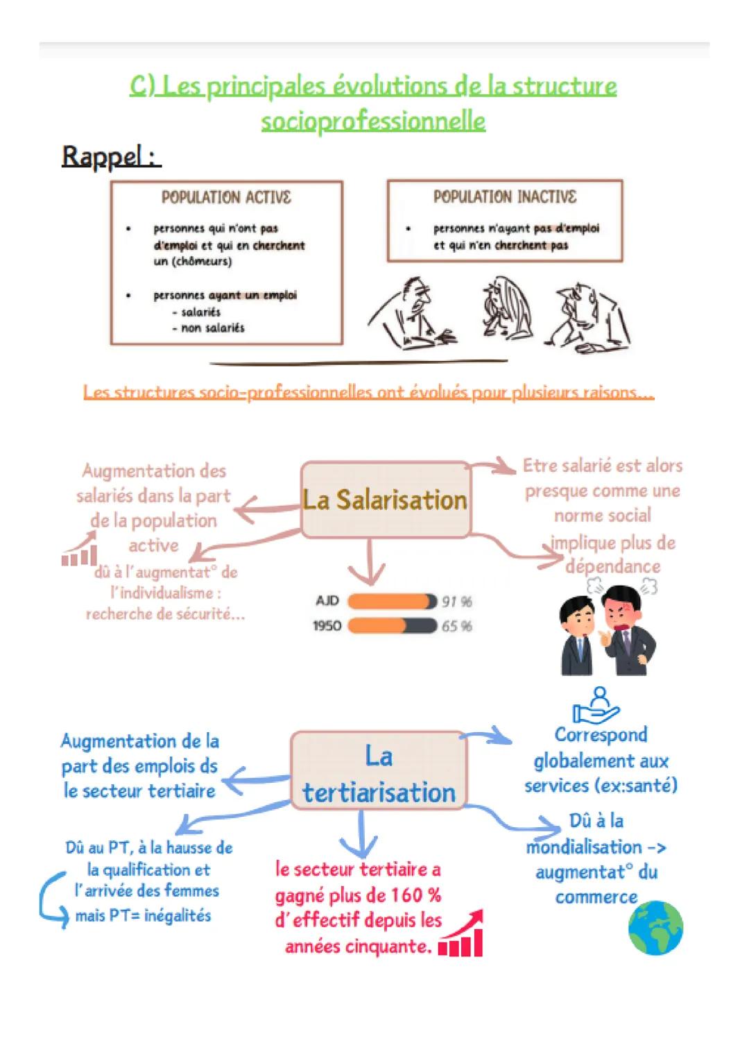 SES-Sociologie
Comment est structurée la société française ?
1.Définitions à connaitre:
Espace social/Stratification sociale/ Structure soci